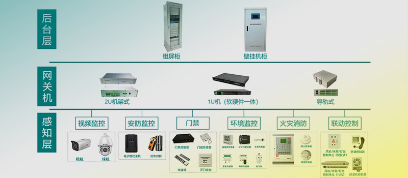 配电房智能辅助监控系统