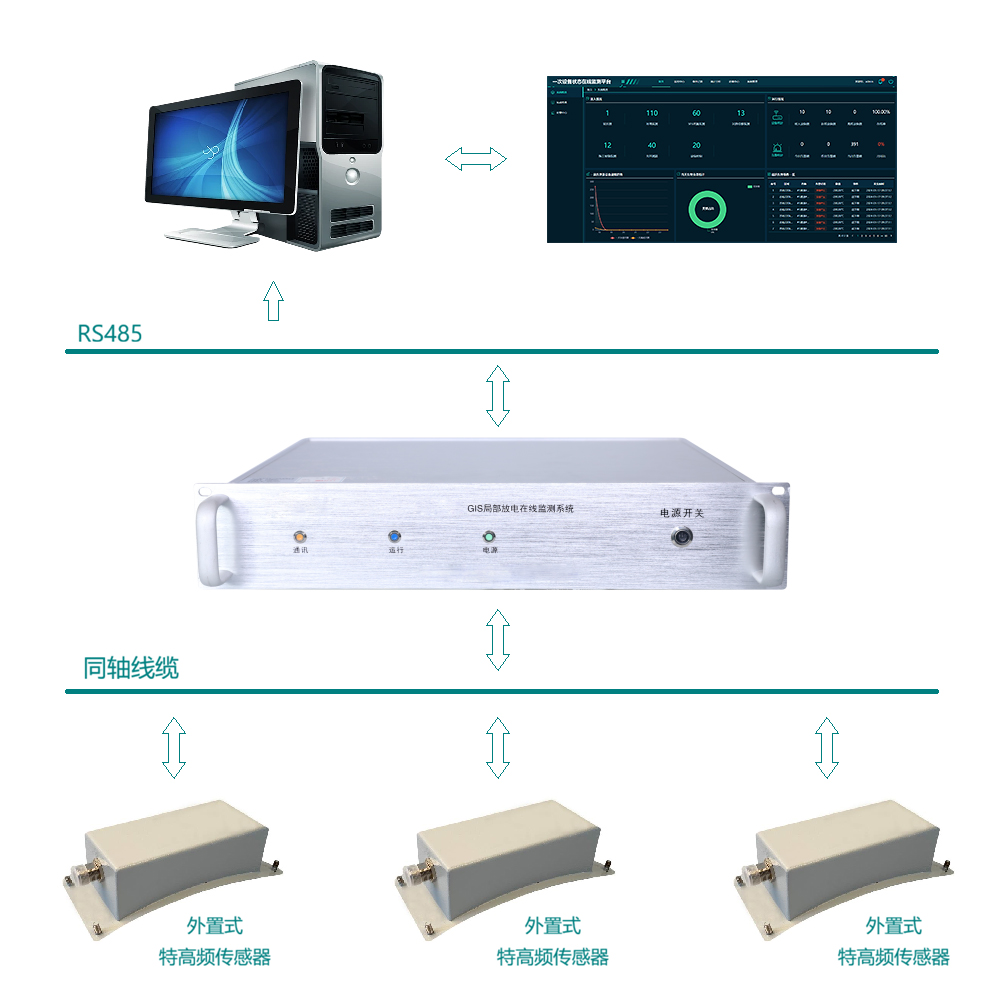 GIS局放在线监测系统