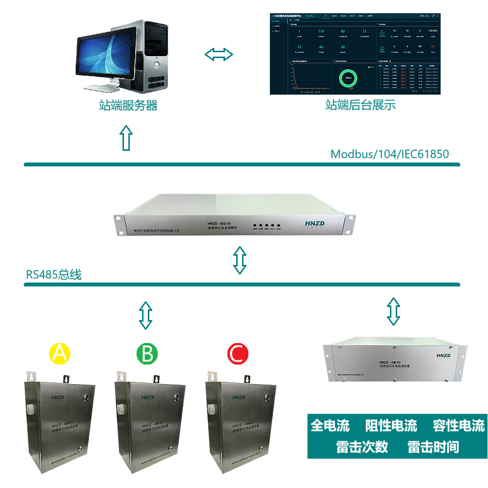 避雷器在线监测系统